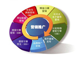 国际贸易